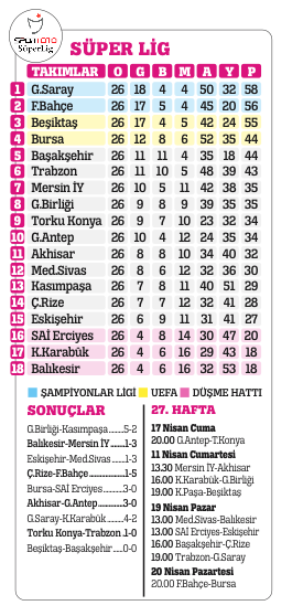 Kapris yapma zamanı değil